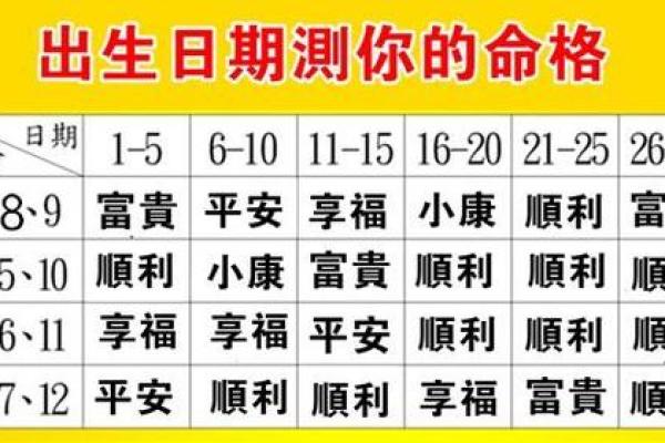 2000年农历龙年出生者一生命运解析