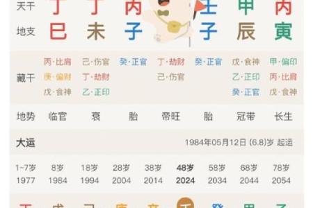 夫妻宫天姚解析揭秘婚姻运势与感情走向