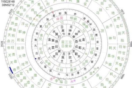 地空地劫在福德宫_地空地劫在福德宫命理解析与运势影响