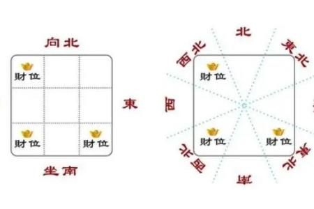 初一喜神财神在哪个方位