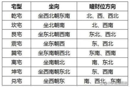 今日财神方位查询图