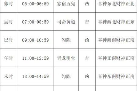 新房装修7月份哪天是黄道吉日