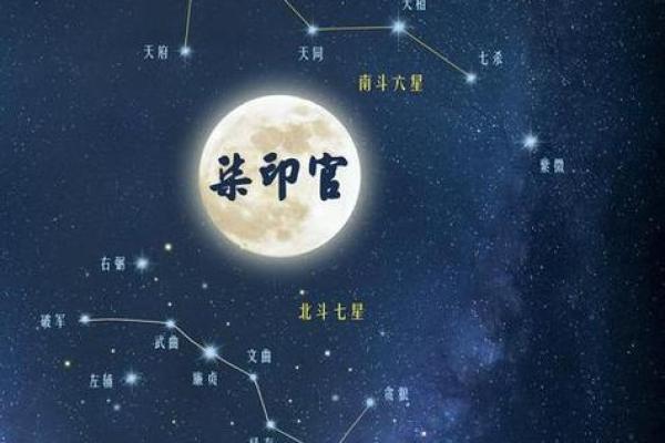 夫妻宫天相庙解析婚姻运势与命理奥秘