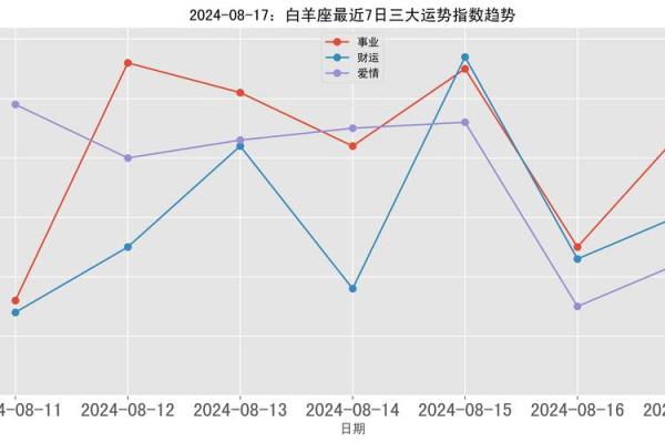 白羊今日运势男生(白羊座今日运势男二零二一年)
