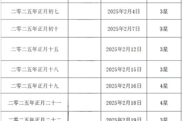2025年正月开业吉日查询