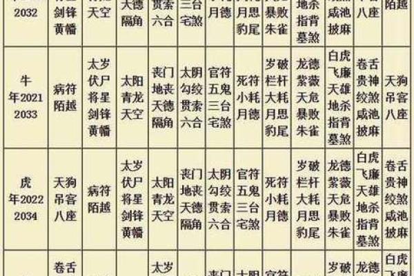 1988年属龙运势 1988年属龙人2024年运势全解析逐月详解全年运程