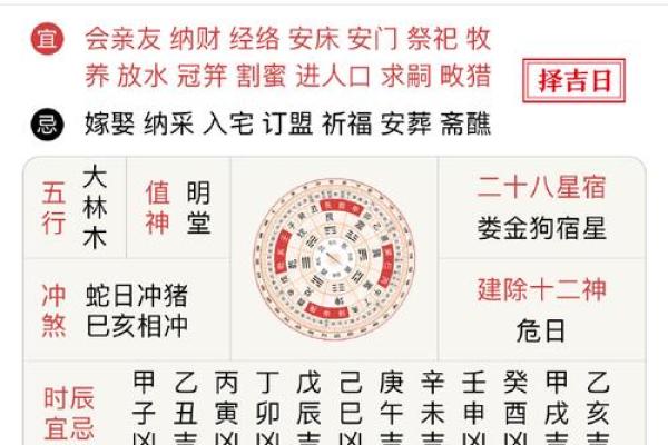 农历2月19日黄道吉日查询