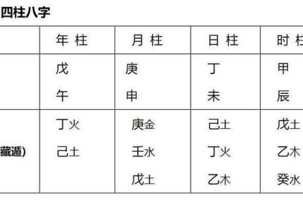 卜易居四柱八字排盘免费 免费四柱八字排盘工具  卜易居精准命理分析