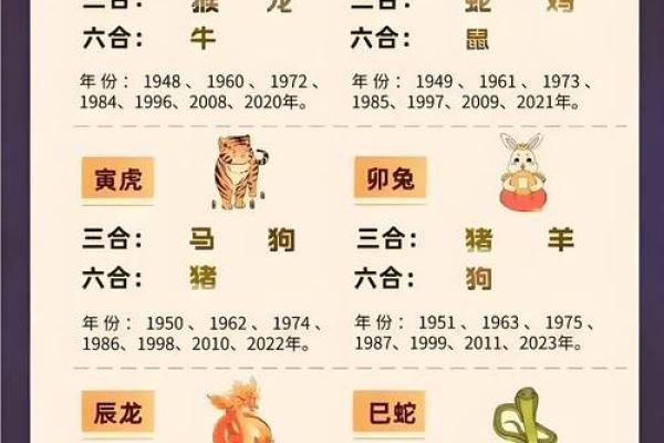 志同道合的生肖是什么(志同道合一般指哪生肖)