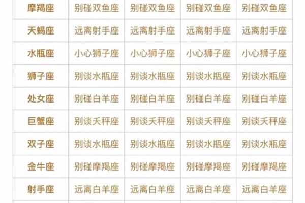 白羊座和什么星座合(白羊座和什么星座合适做闺蜜)