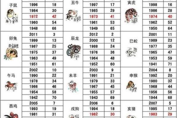 属兔的今年多大岁数 属兔的今年多大岁数七十几