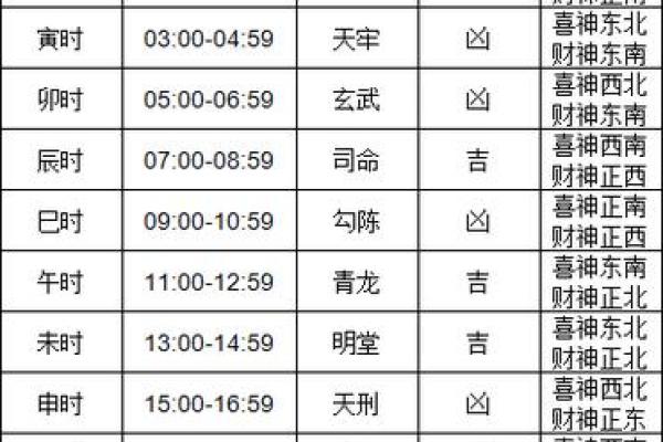 2021年装修动土黄道吉日一览表 2021年装修动土黄道吉日一览表