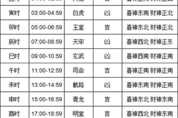 2021四月份提车吉日查询