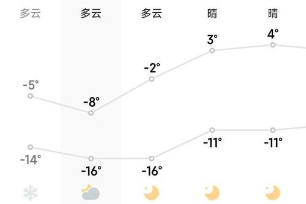 2025年4月天气查询