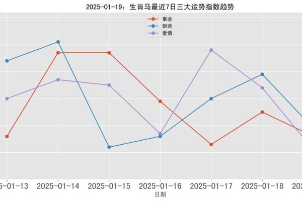 1978年属马人2025年运势详解吉凶预测与运程指南
