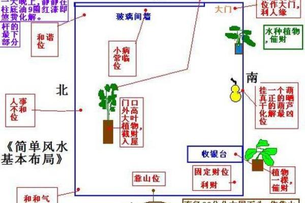 店铺装修风水