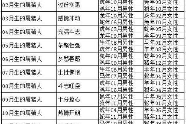 属猪男和属猪女的适合做夫妻吗_属猪男和属猪女适合做夫妻吗生肖配对解析