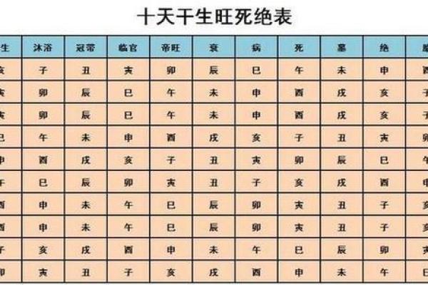 八字看配偶经济能力_八字看另一半经济