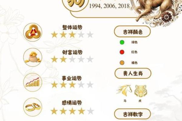 属狗2025年2月开业吉日