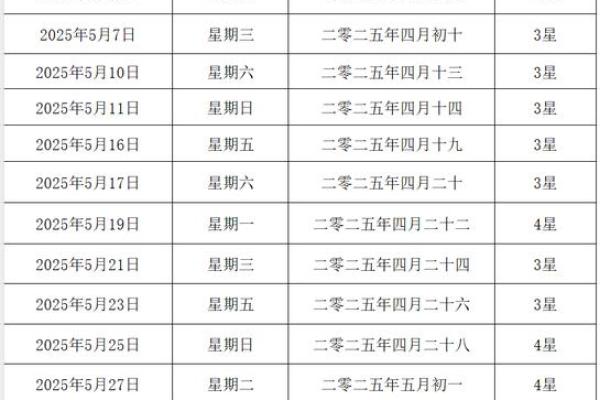 2025年5月最佳乔迁新居日期(2021年5月适合乔迁新居的黄道吉日一览表)