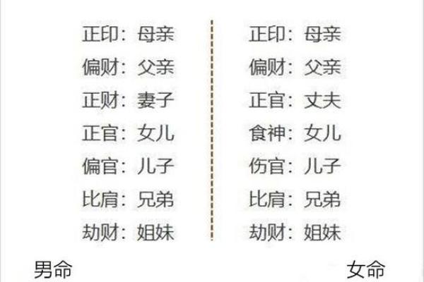 看八字算姻缘 看八字算姻缘按阳历还是本历算