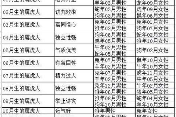 看八字算姻缘 看八字算姻缘按阳历还是本历算