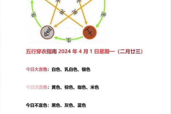 2021年4月适宜动土的日子