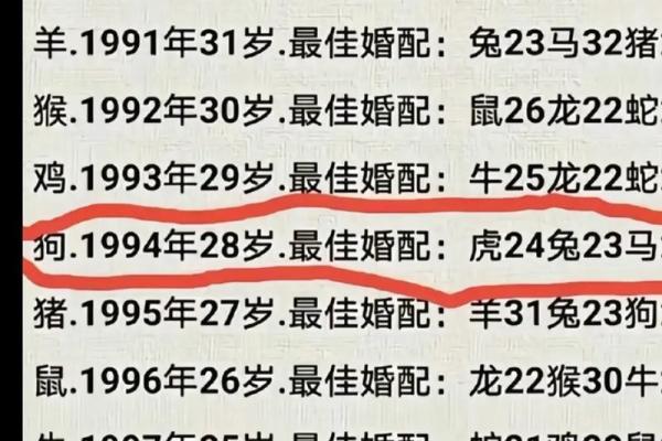 1999年属兔最佳婚配表生肖配对全解析