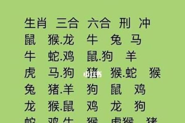 1999年属兔最佳婚配表生肖配对全解析