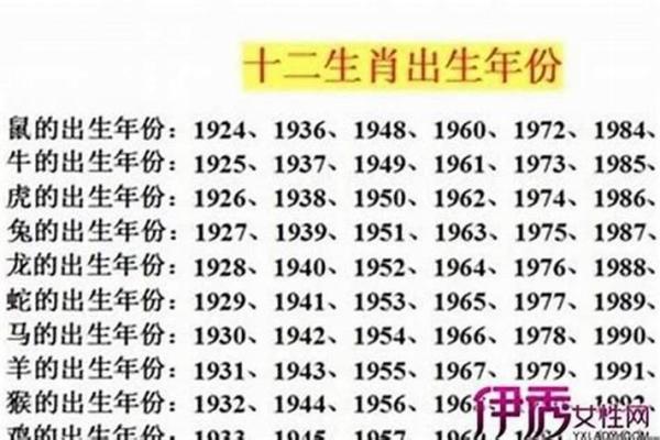 1999年属兔的今年多大 1999属兔最佳结婚对象