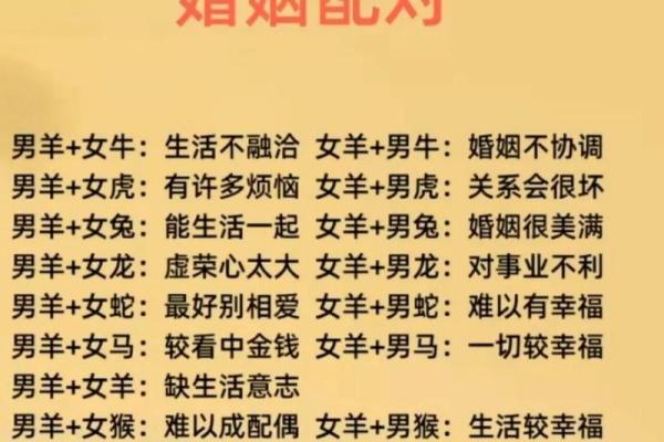 十二生肖姻缘配对 十二生肖姻缘配对大全