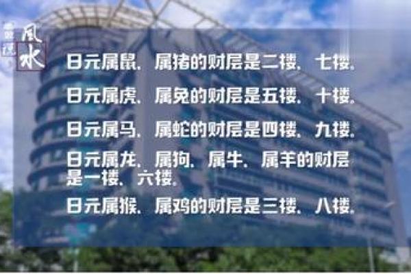 1991属羊一生最旺楼层解析最佳居住选择指南