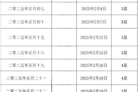 2025年正月开业吉日查询