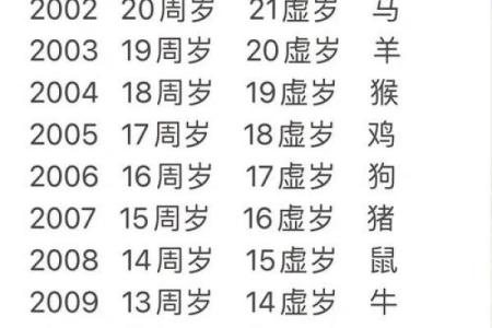 2025年最好的日子属马是3月