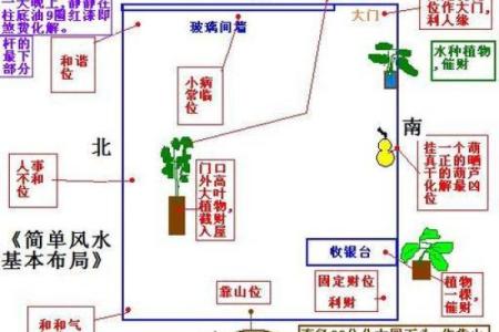 店铺装修风水