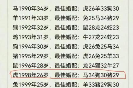 属鼠2024年结婚