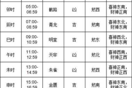 25年4月黄道吉日一览表(哪一天是黄道吉日)