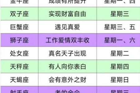 12星座年度运势_12星座2021年运程