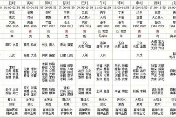 2020年四月适合动土的日子有哪些