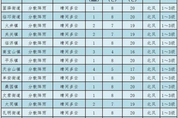 20年4月4日天气