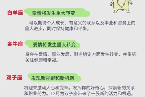 乔治娅2025年12星座运势全解析
