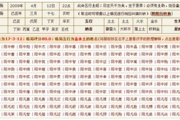 查生辰八字五行缺什么_查生辰八字五行缺什么取名字