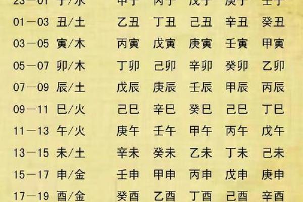 生辰八字看六道轮回 生辰八字看六道轮回免费
