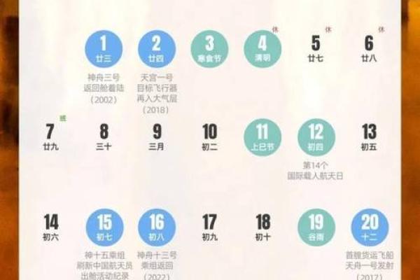 4月适合动土的日子是哪一天