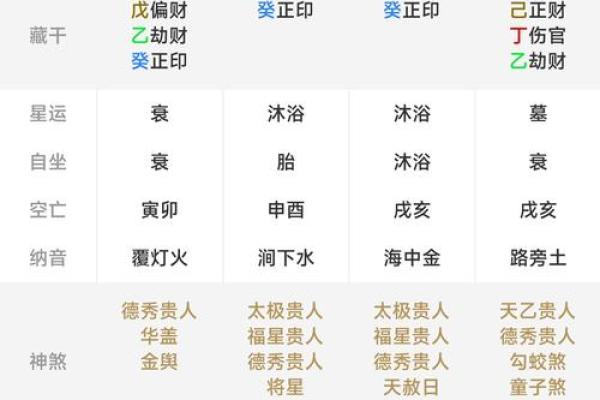 自己怎么算生辰八字 生辰八字自动计算器