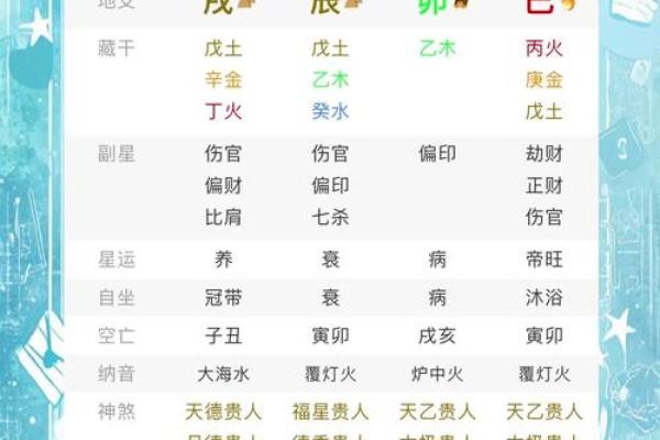八字如何看姻缘 八字如何看姻缘格局