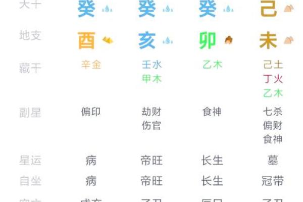 富贵命的八字命理特征 富贵命的八字命理特征解析如何从八字看富贵命