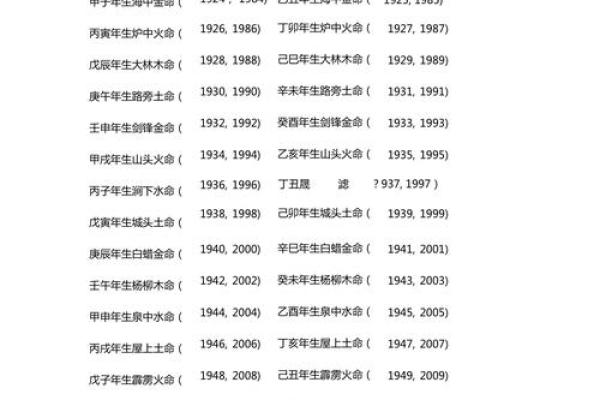1981年属鸡五行属性解析金木水火土全揭秘