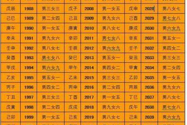名字打分测试最准确生辰八字_测名字生辰八字起名免费查询
