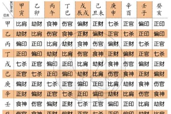 查询五行缺什么 生辰八字_生辰八字缺什么对照表